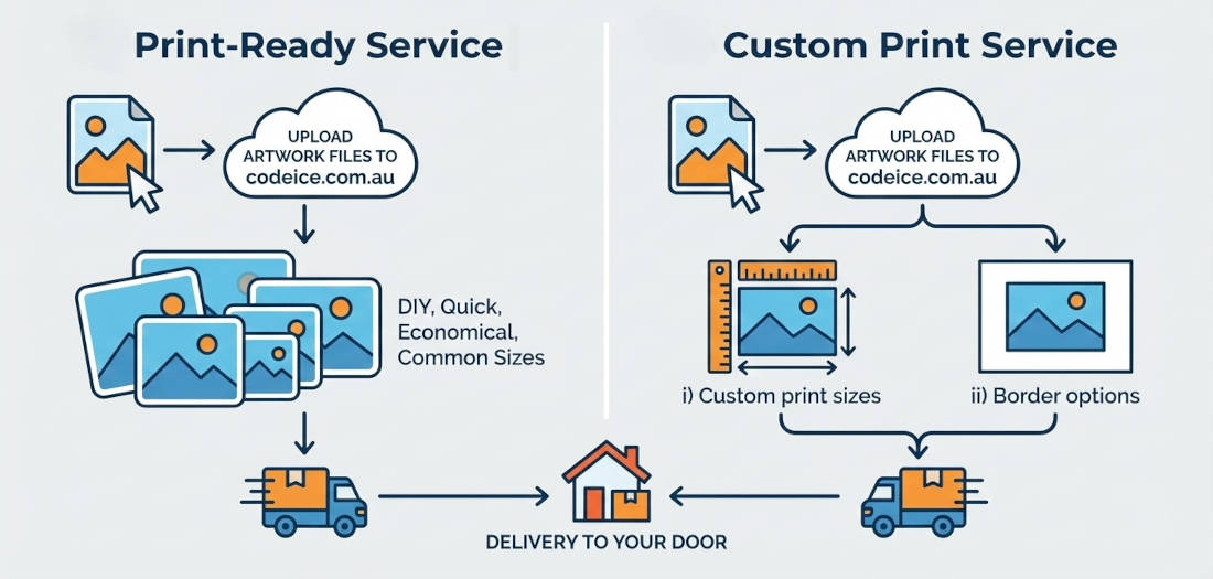 Print On-demand or gallery
Print solutions tailored to your needs!